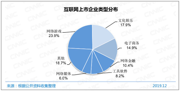 游戏行业